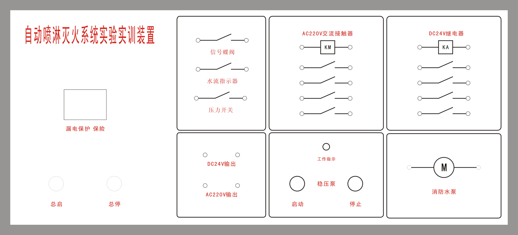 實(shí)驗臺面板