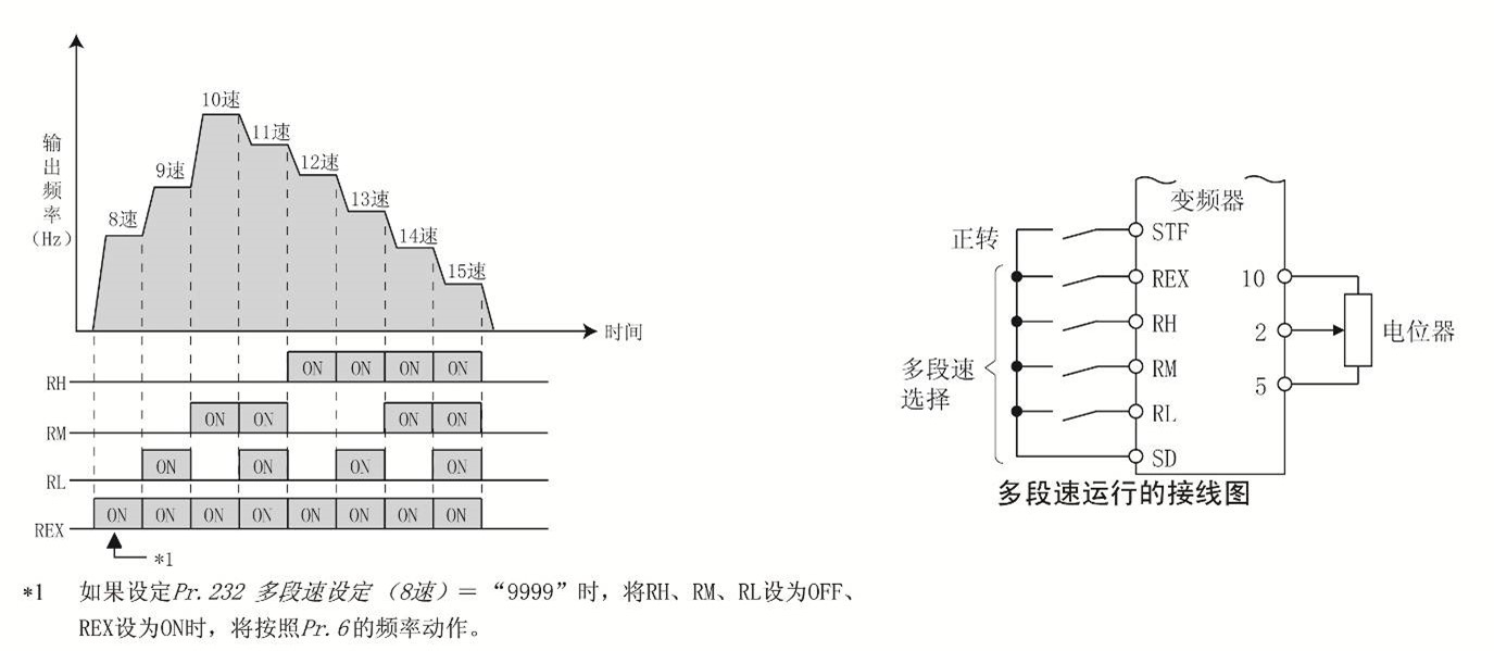 設置圖