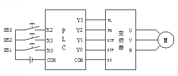 PLC׃lⲿӾD