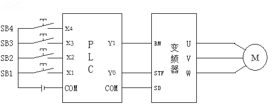 PLC׃lⲿӾD
