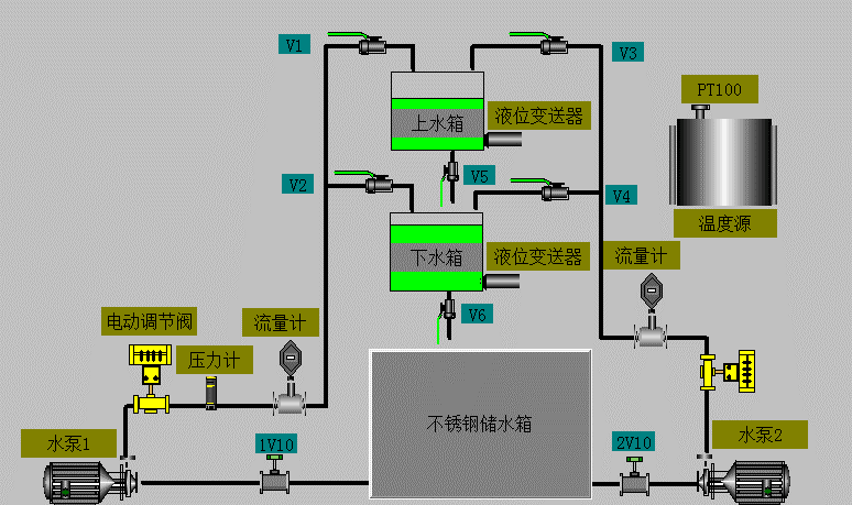 系統(tǒng)總體結構原理圖