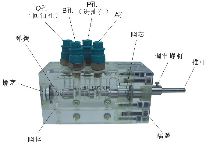 二位四通行程換向閥
